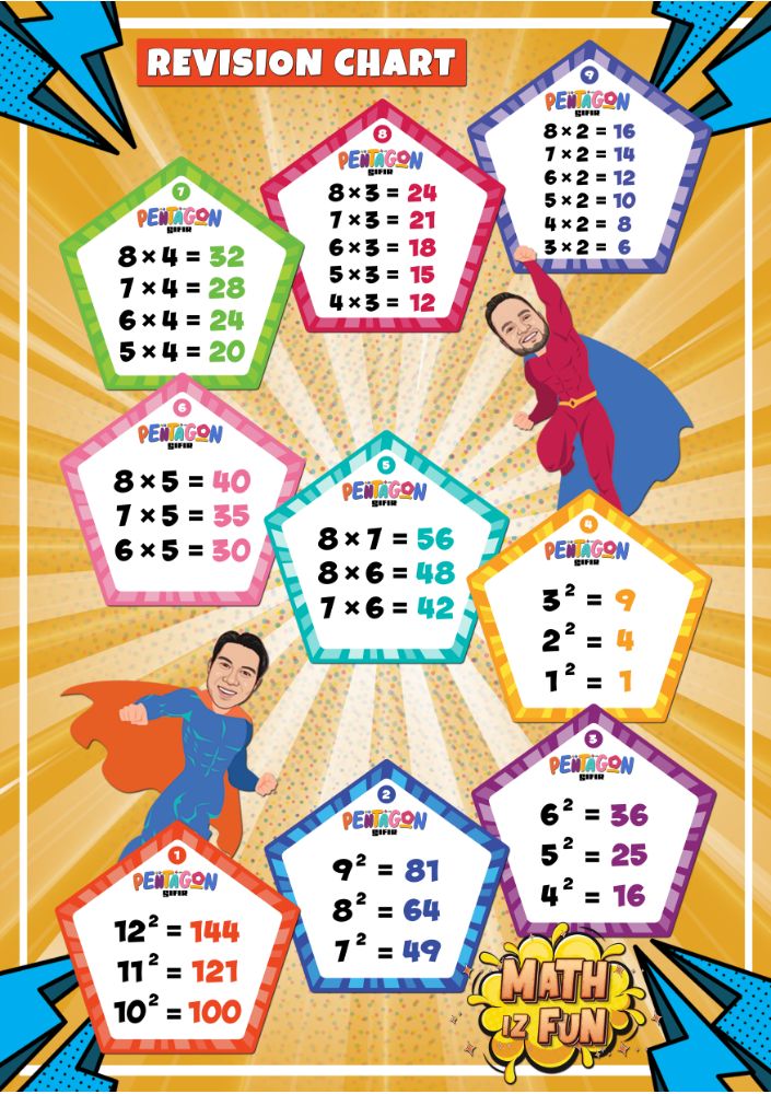 pentagon-sifir-revision-chart